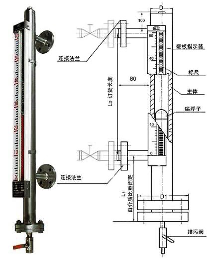 磁翻板液位計(jì)結(jié)構(gòu)