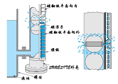 磁翻板液位計(jì)安裝示意圖2