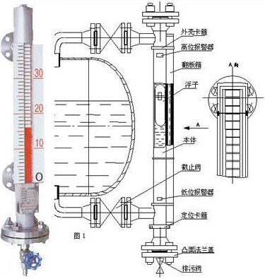氫氟酸液位計(jì)，氟硅酸液位計(jì)，氟化工體液位計(jì)
