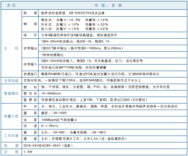 鍋爐熱水流量計，灌溉用水流量計，蒸汽冷凝水流量計
