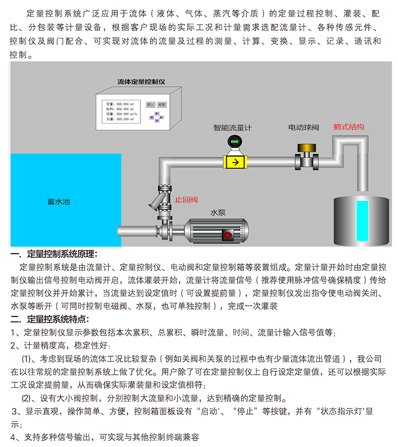 定量加水，定量加料，定量加水，定量加堿系統(tǒng)
